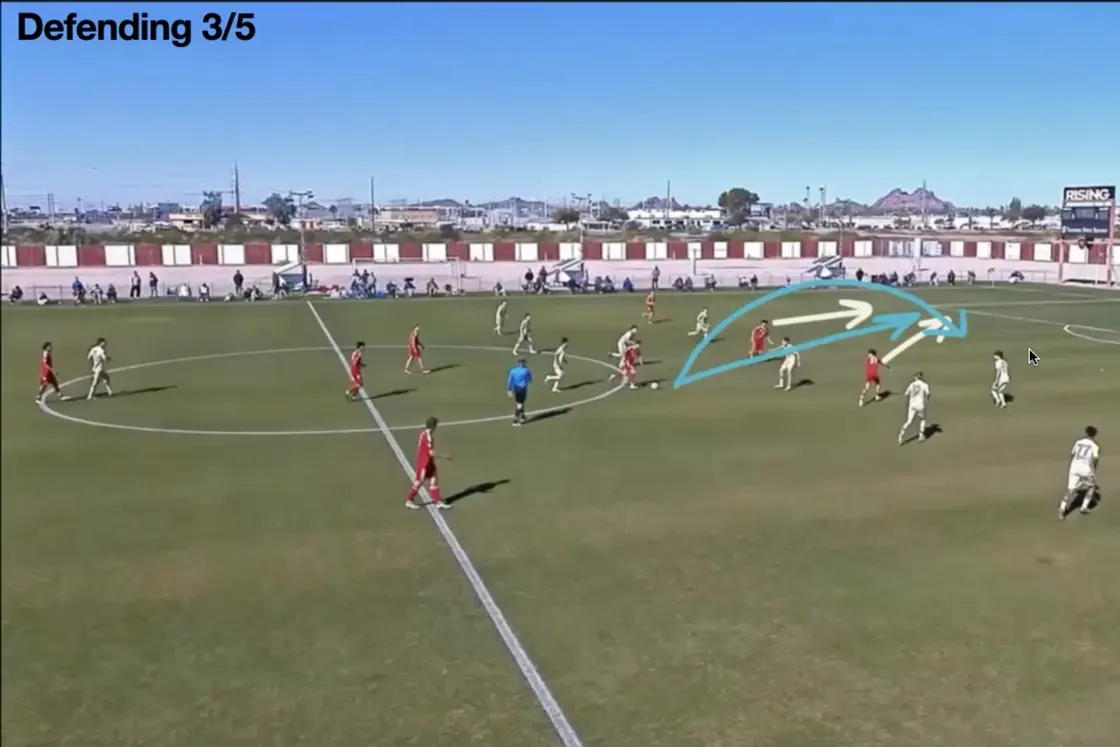 A match clip seen from above the pitch, marked up with a blue curved arrow and white arrows that show where the ball can be played. A label in the corner reads Defending 3 of 5.